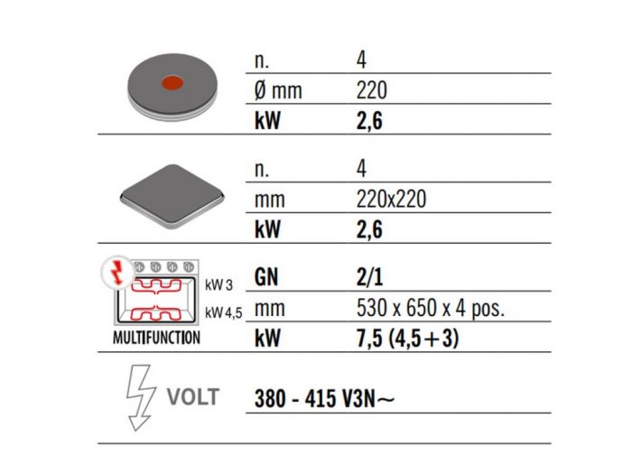 Bếp Âu 4 họng vuông dùng điện để bàn Berto's E7PQ4B thông số cơ bản