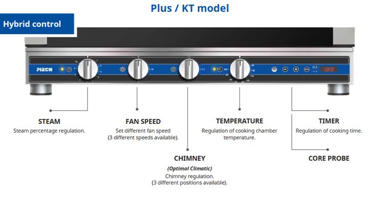 Lò hấp nướng đa năng Pf7720 Piron galilei plus 20 khay điều khiển lò