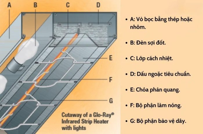 den-giu-nong-thuc-an-tien-loi-hatco-grahl-36